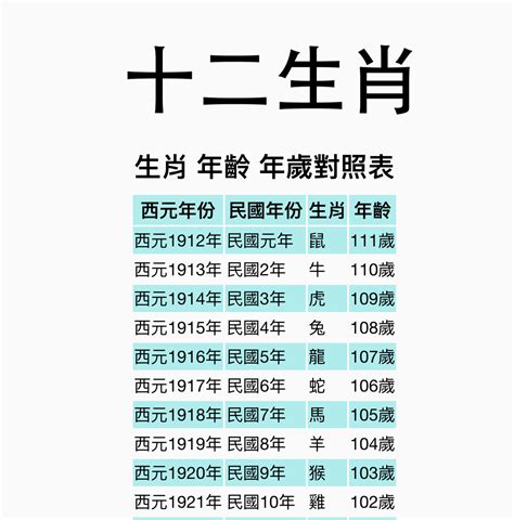 97年屬什麼|【十二生肖年份】12生肖年齡對照表、今年生肖 